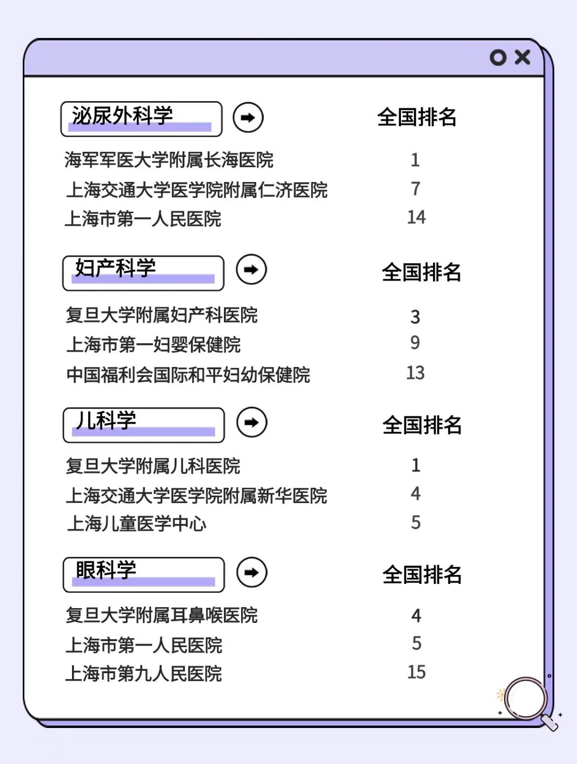 现在去上海要隔离吗.现在建议去上海吗