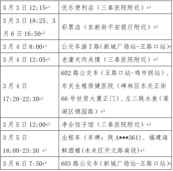 西安2例新增确诊病例住在长安区,西安有新型病毒感染病例吗