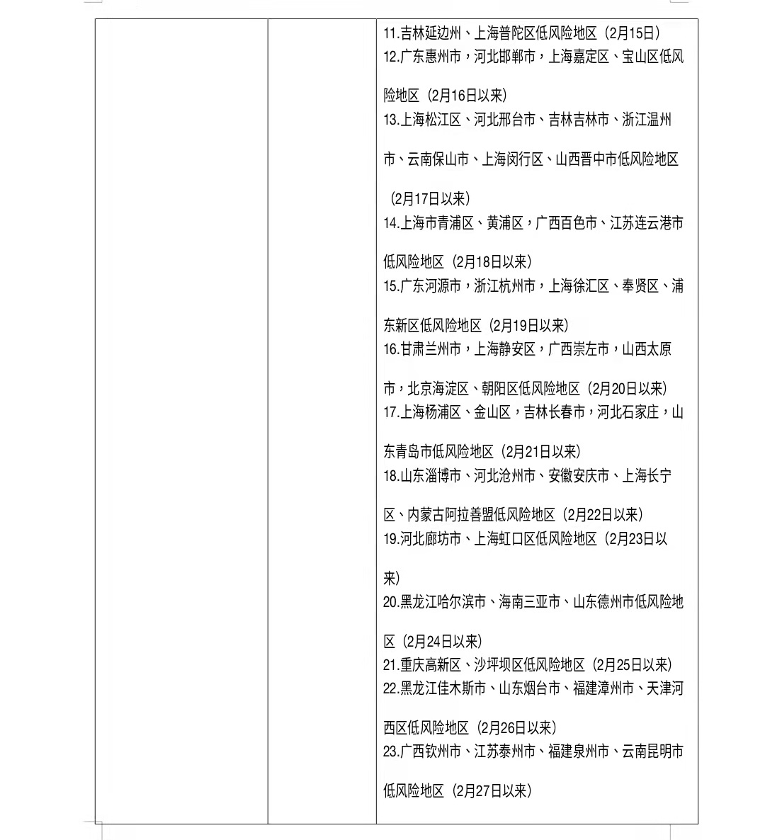 朝阳区部分区域划为低风险区-朝阳区区域划分图-第1张图片