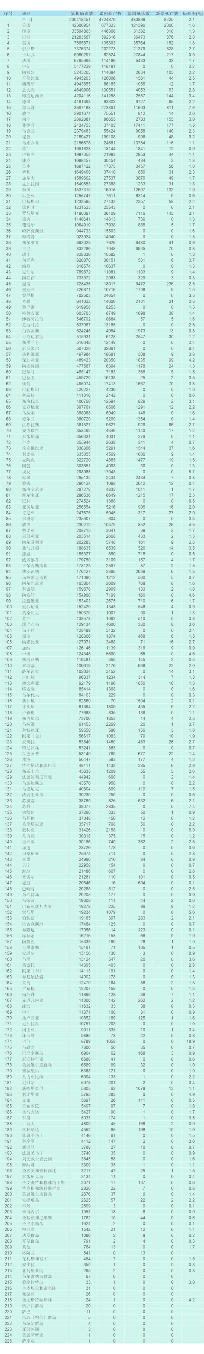 “全国疫情风险等级地区名单	” 全国风险区名单最新？-第1张图片