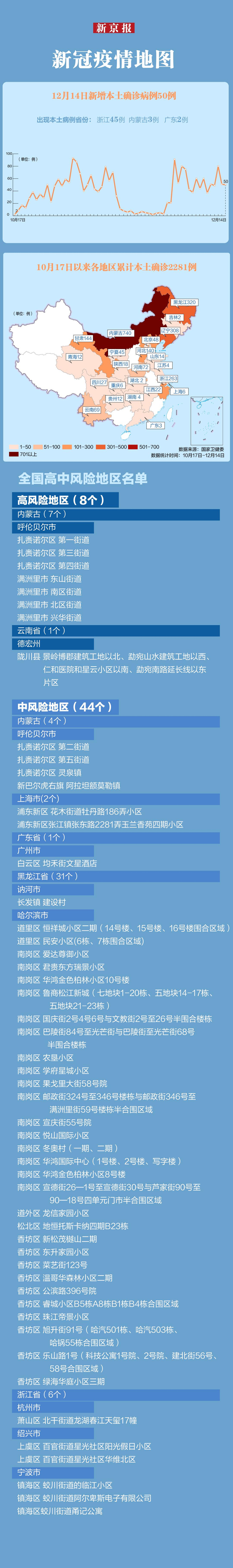 “31省份新增确诊16例” 31省新增12 151例？-第3张图片