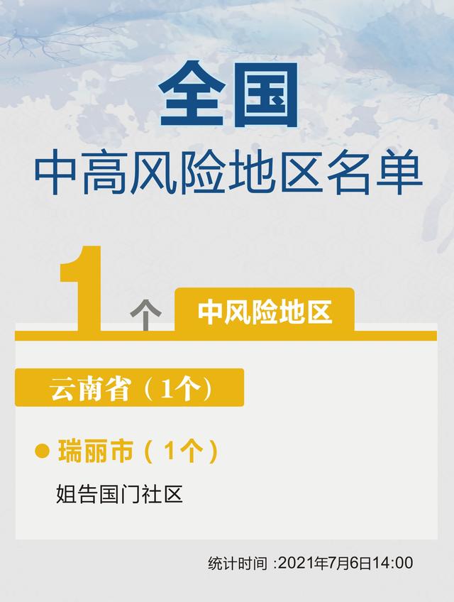 【全国近来有36个中风险地区/全国中高风险地区最新名单】-第1张图片
