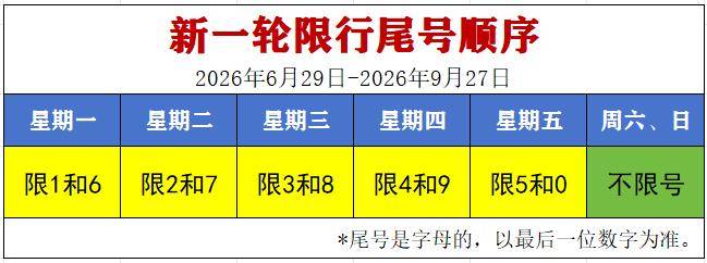 “限号2023年6月最新限号时间表” 车辆限号查询2026年？-第1张图片