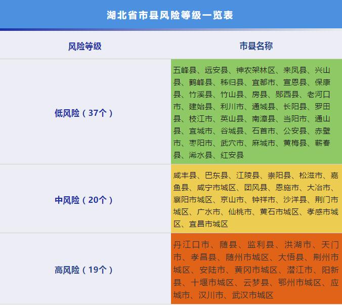 全国中高风险地区一览.全国中高风险地区最新名单-第1张图片