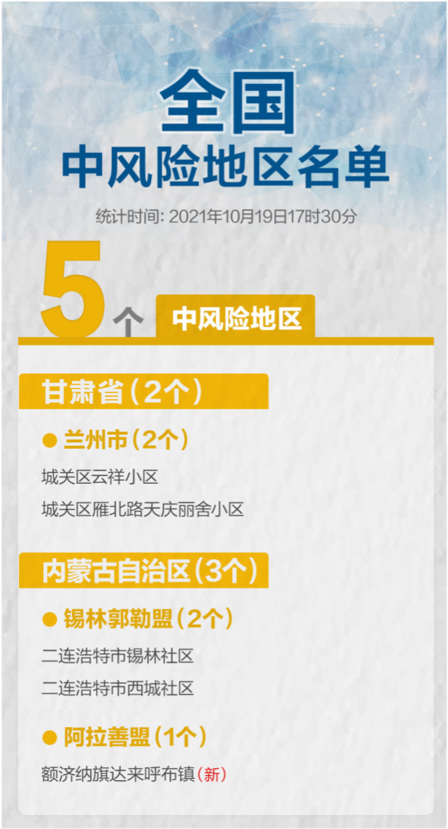 北京7个中风险地区︰(北京7个中风险地区名单)-第1张图片