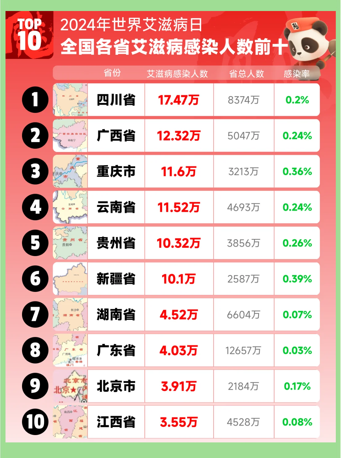 31省份新增22例︰(31省新增23 41)