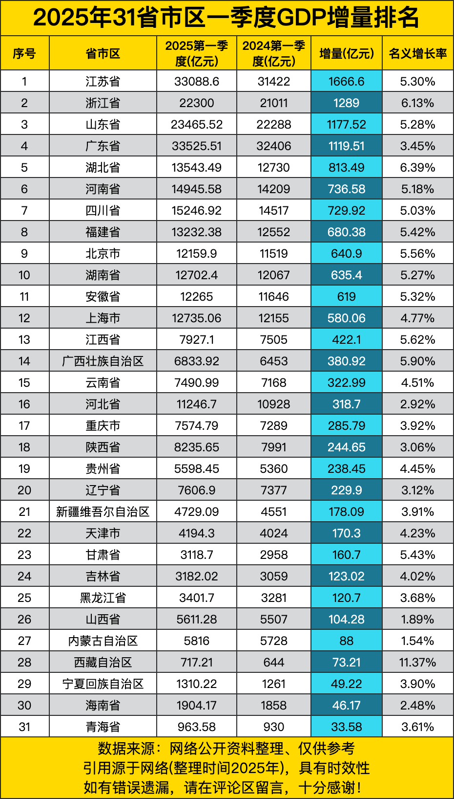 31省份新增22例︰(31省新增23 41)-第2张图片