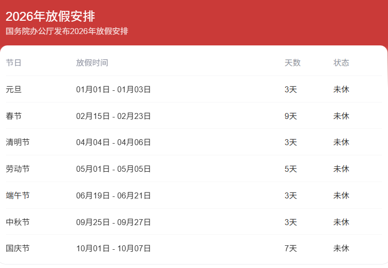 2022年春节放假安排.2022年春节放假调休日历表图片-第3张图片