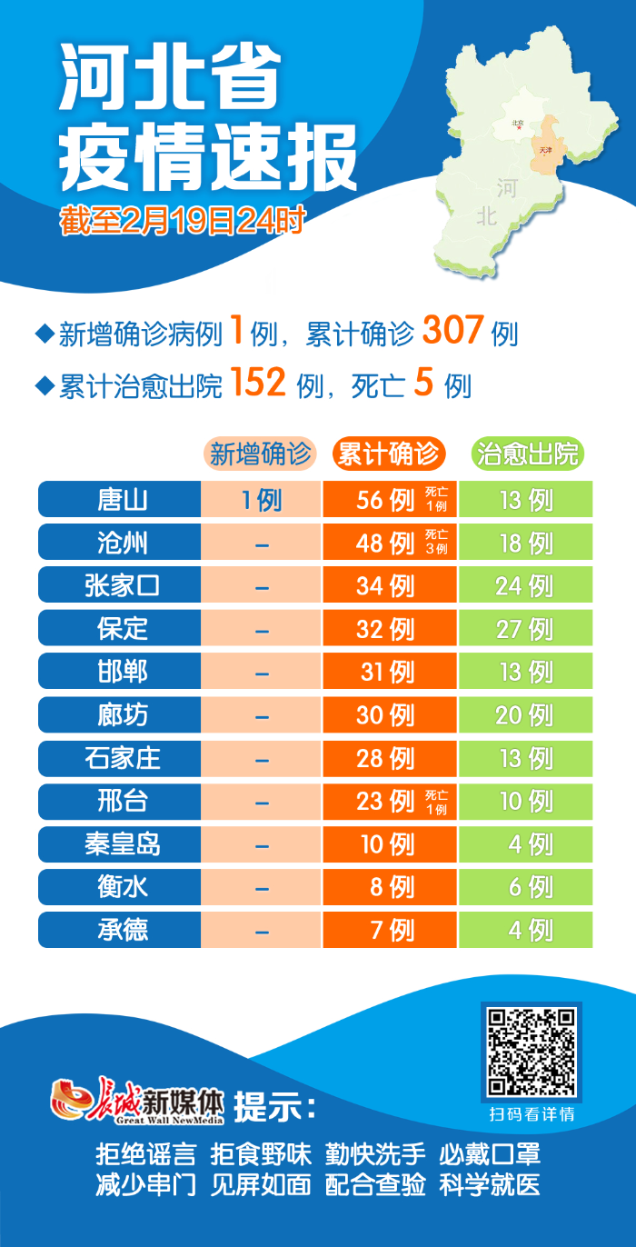 31省区市本土确诊零新增.31省区市新增1例本土确诊-第1张图片