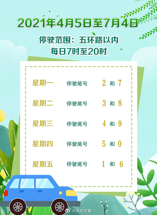 北京限号2023年8月最新限号,北京限号2023年5月份限号-第1张图片