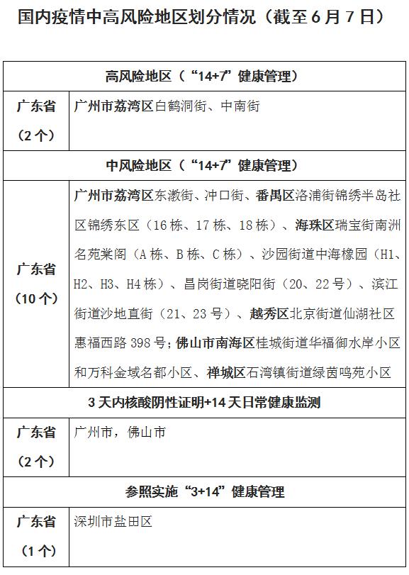 疫情高风险地区〃疫情高风险地区排名