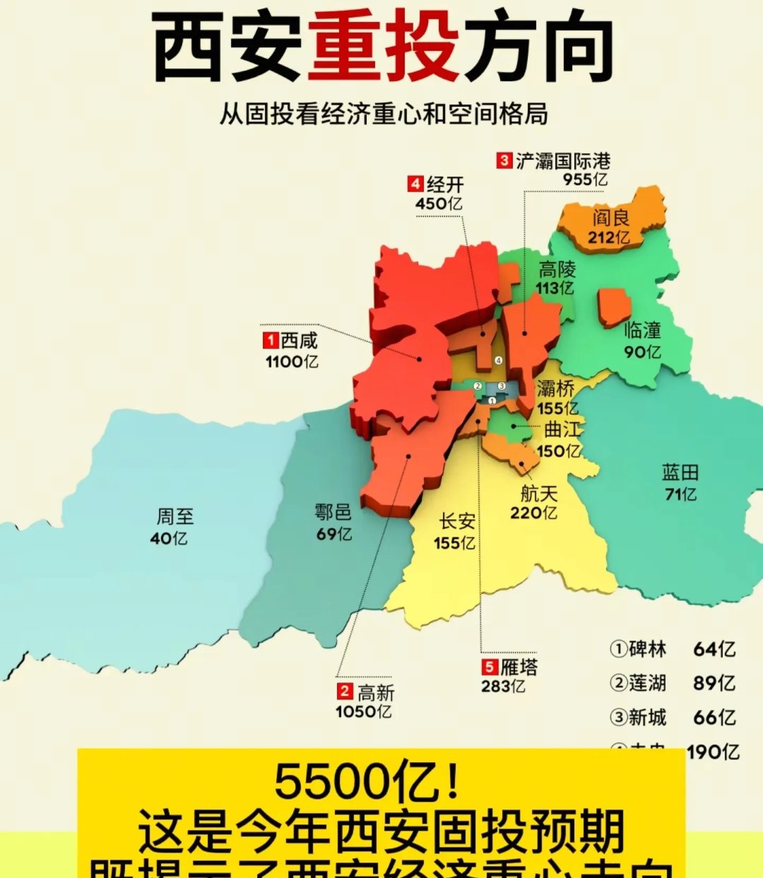 西安新增1个高风险区和3个中风险区.西安市高-第1张图片