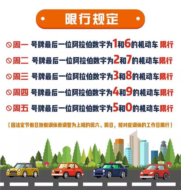 郑州限号2023年12月最新通知︰(郑州限号怎么限行2026)-第2张图片