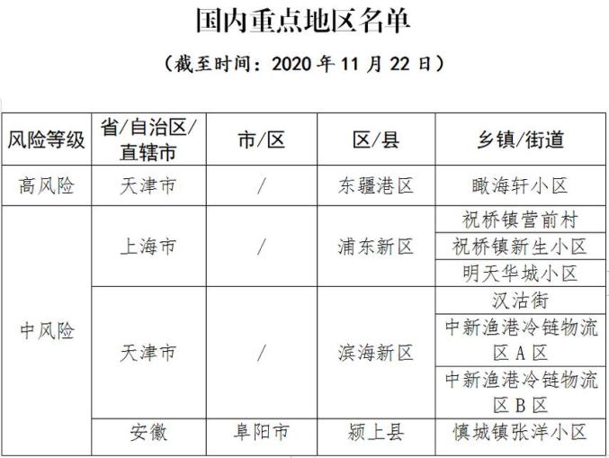 “全国低风险地区名单” 低风险国家名单？-第2张图片