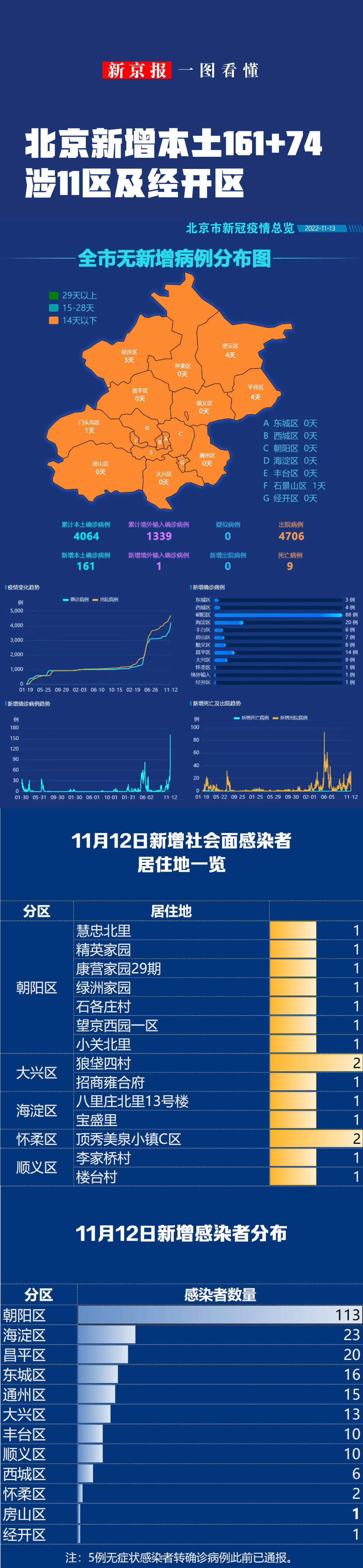 【北京新增3例/北京新增感染者情况】