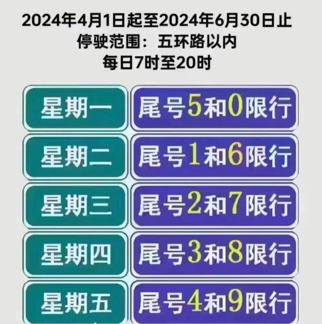 北京限行尾号2023年3月份-2023年新一轮限号北京-第2张图片