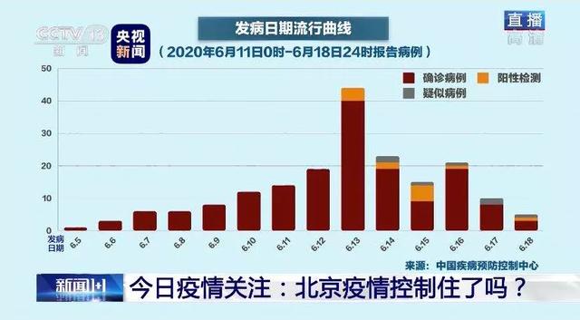 【北京的疫情情况/北京的疫情情况怎么样】-第3张图片