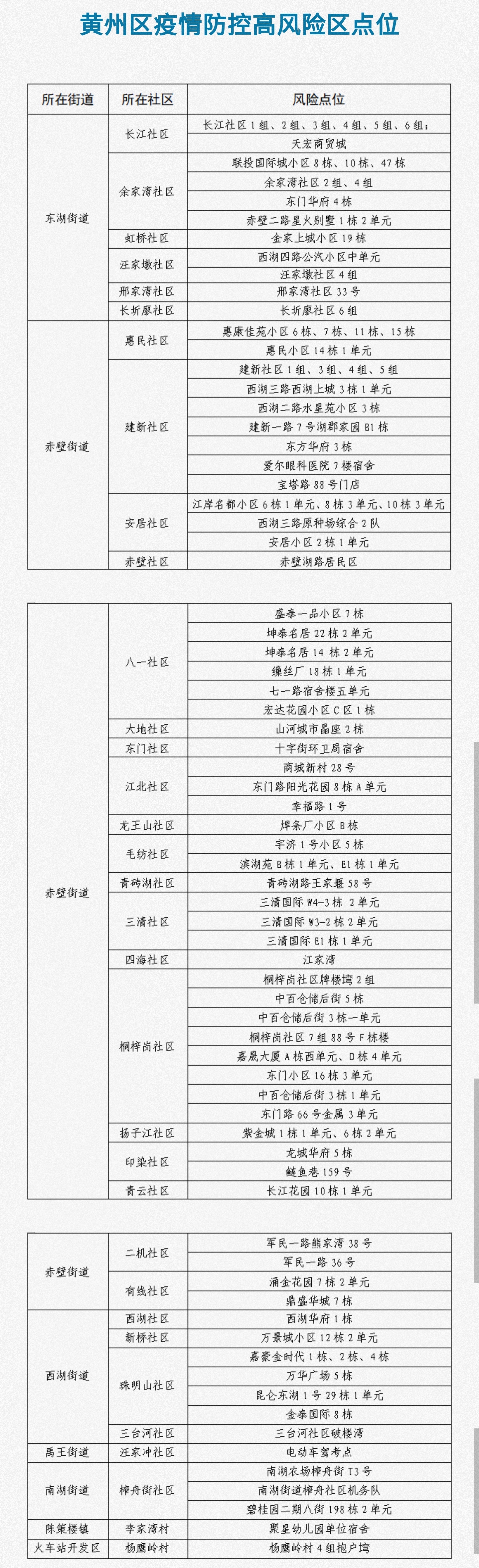 疫情风险等级查询-疫情风险区域划分-第3张图片