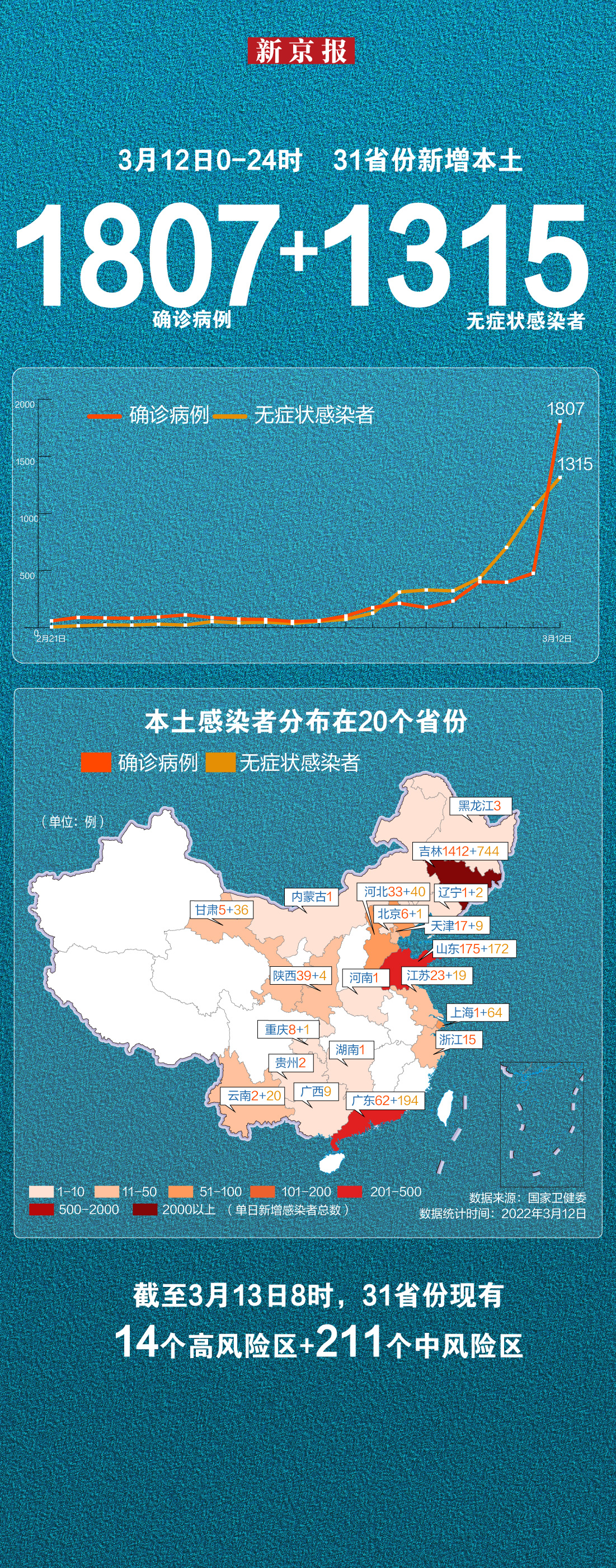 31省新增确诊16例.31省新增确诊16例均为境外输入