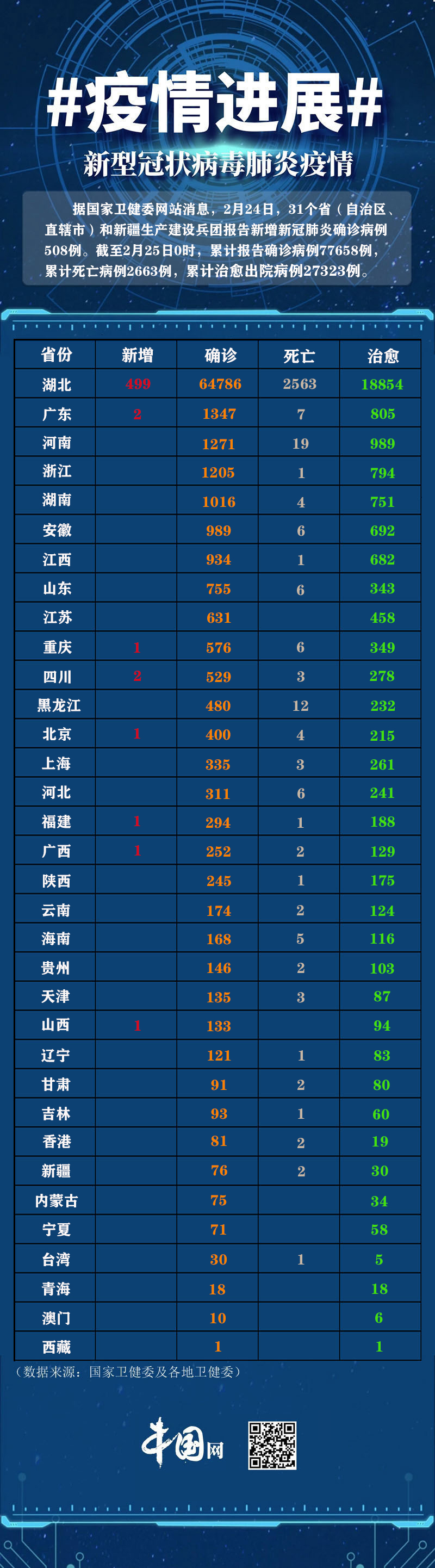 「成都疫情最新情况」〃成都最新消息