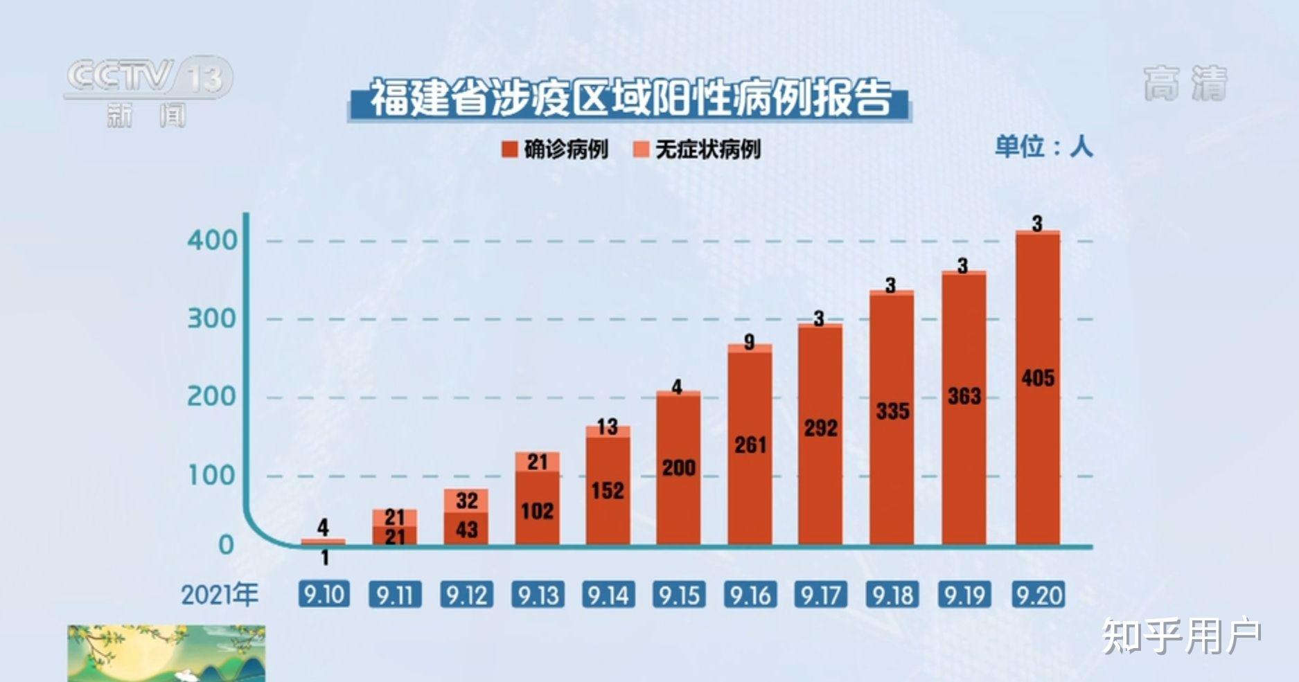 北京九区报告确诊病例-北京九区报告确诊病例详情-第2张图片
