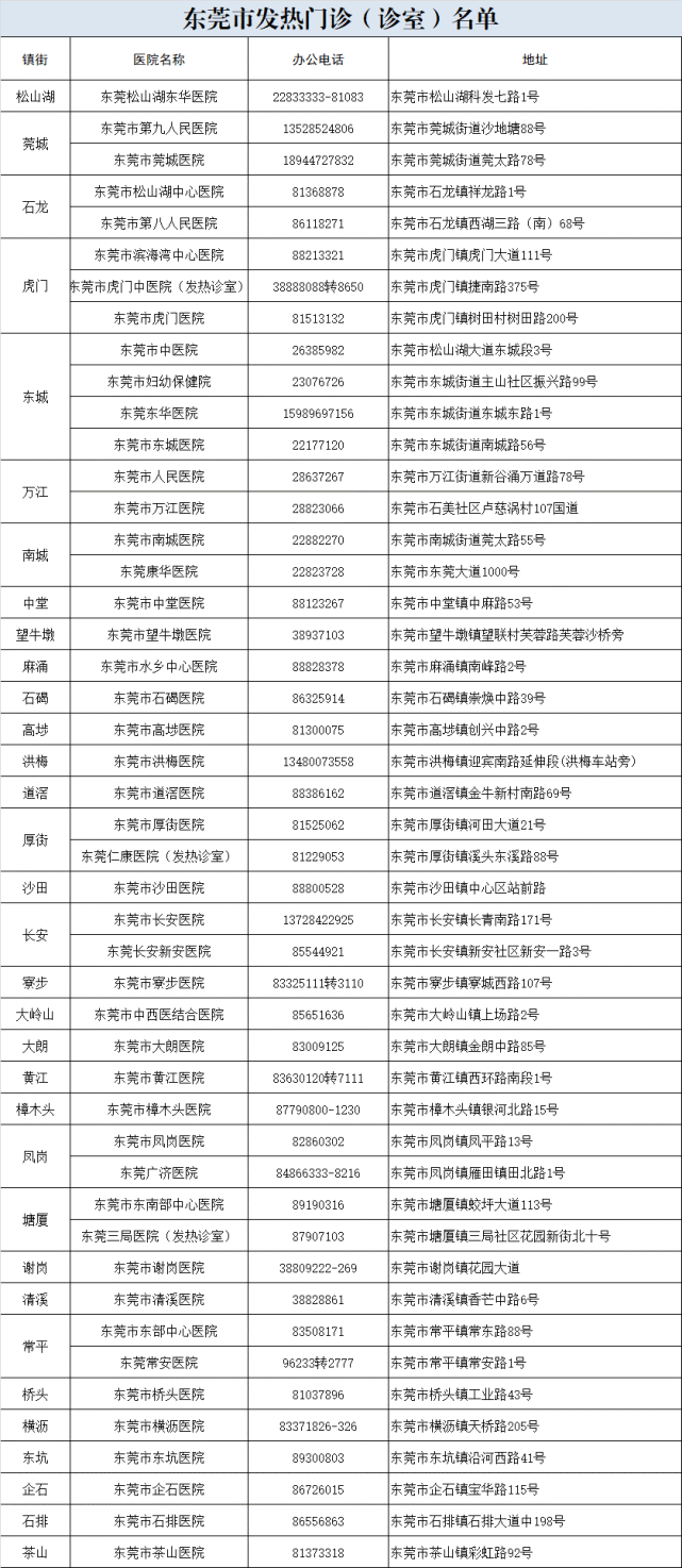 “31省区市新增4例无症状感染者” 31省增本土确诊1807例 无症状1315例？