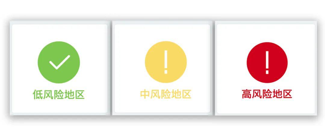 上海疫情风险等级.上海疫情最新数据显示状况