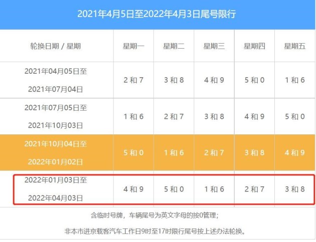 限号2022年5月最新限号时间︰(限号2022年5月最新限号时间是多少)-第1张图片