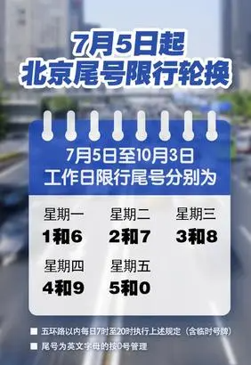 2020年北京限号最新规定,2020北京限号政策-第1张图片