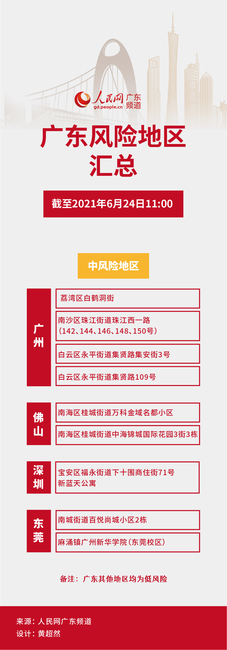 “中高风险	” 中高风险是r几？-第3张图片