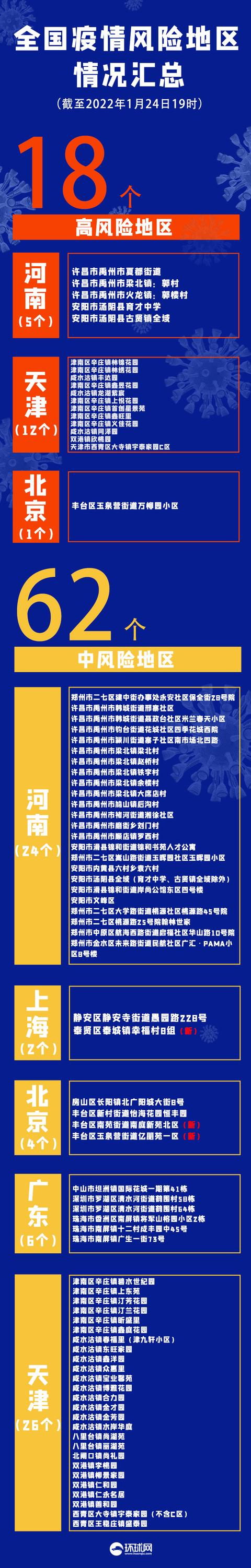 全国疫情高中低风险区一览表〃全国风险区名单-第2张图片
