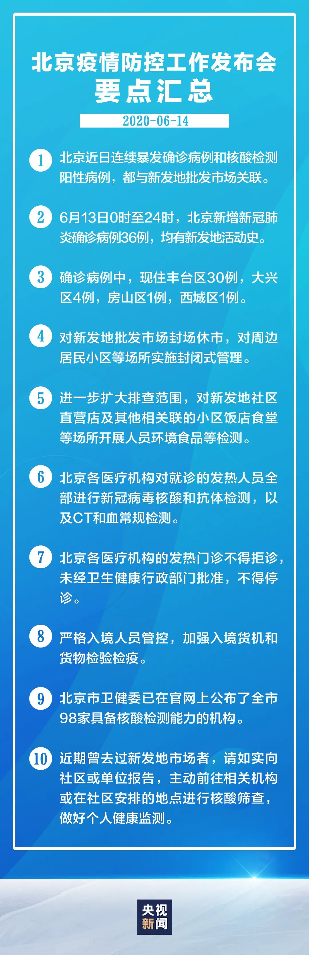 “北京中风险区域	” 北京风险区域划分最新？-第1张图片