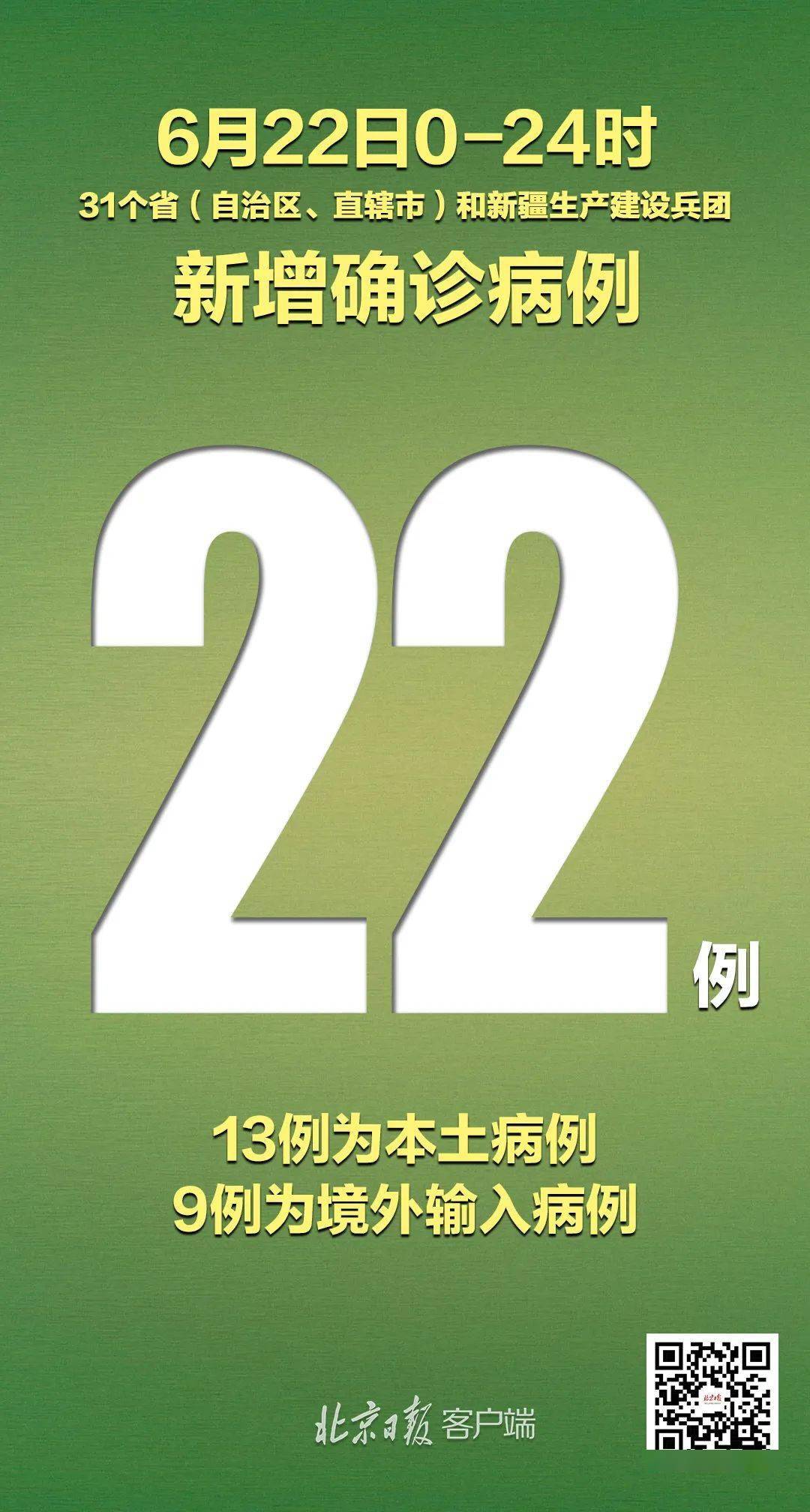 “北京新增高风险地区3个” 北京高峰期时间最新？