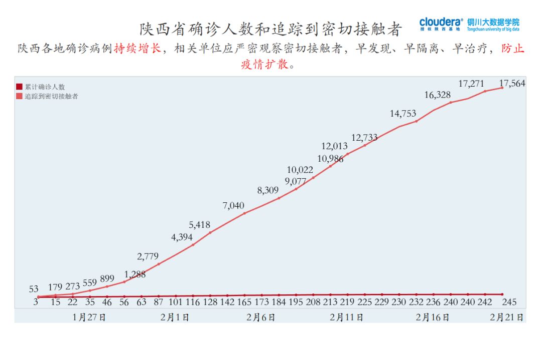 陕西省疫情最新消息-陕西省疫情最新消息今天-第1张图片