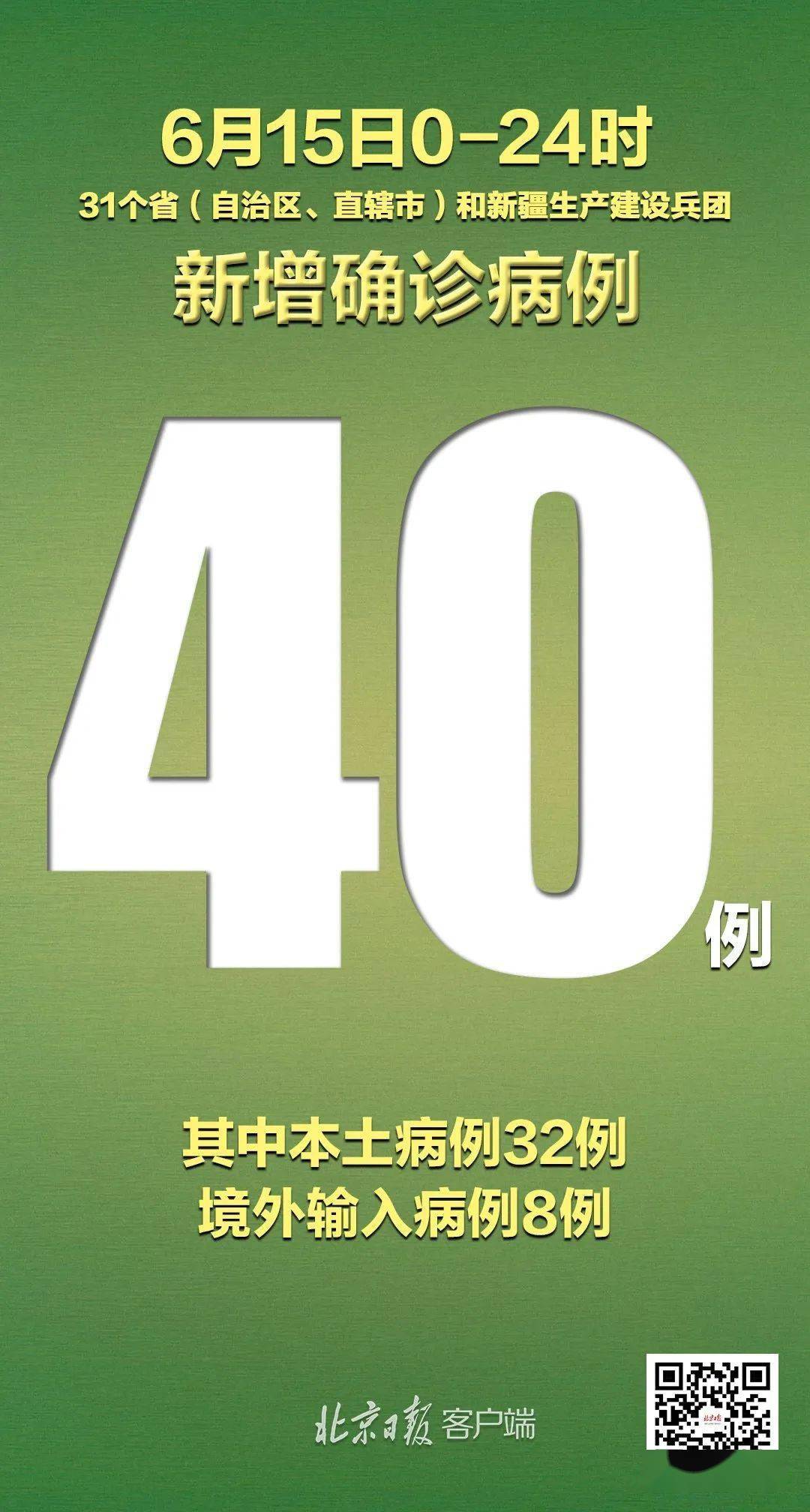 “北京昨日无新增确诊病例	” 北京昨日无新增确诊病例多少？-第2张图片