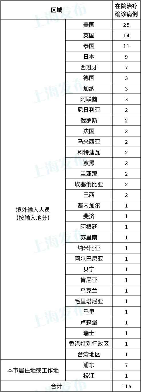 黑龙江昨日新增本土确诊4例-南京小学教师-第2张图片