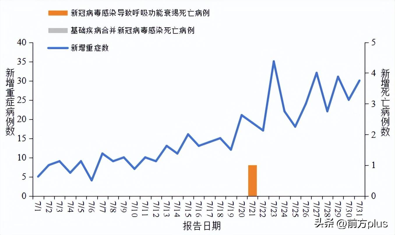 北京新增多例新冠确诊病例︰(北京新增确诊病例情况)-第2张图片