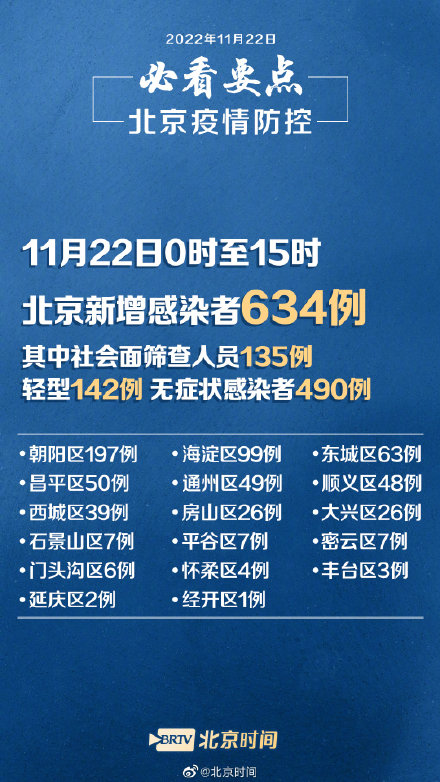 “北京进公共场所查48小时核酸” 五一进北京公共场所需48小时核酸？-第2张图片