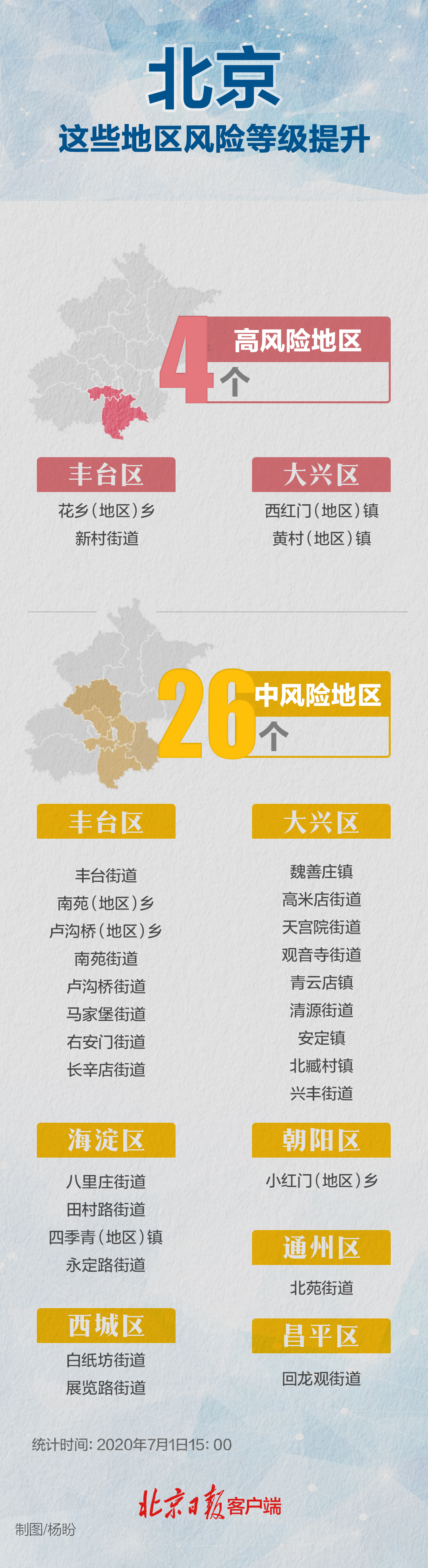 “北京朝阳区高风险” 朝阳区高中分布图最新消息？-第1张图片