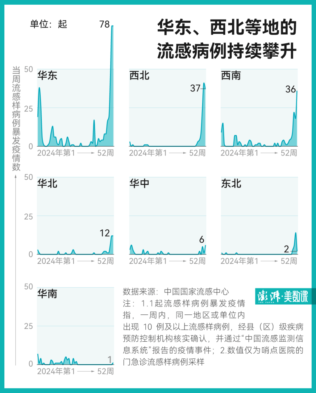全国肺炎最新消息图-全国肺炎疫情最新消息分布图-第2张图片