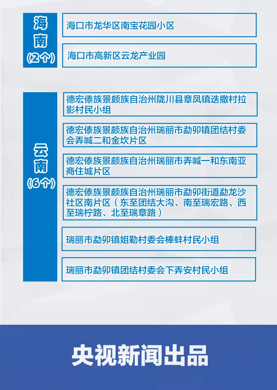 全国现有22个中风险地区︰(全国一共有多少个区)-第1张图片