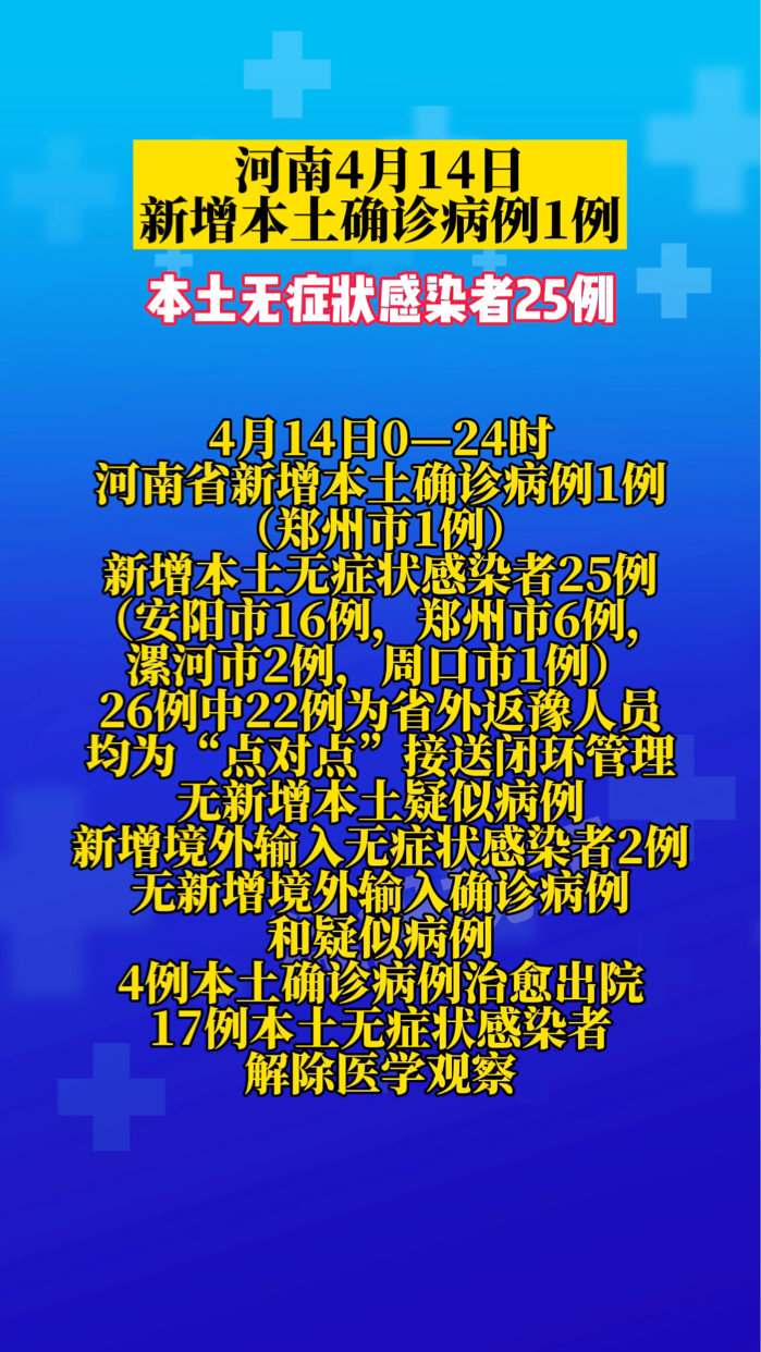 31省区市新增1例本土病例〃31省区市新增81例本土确诊