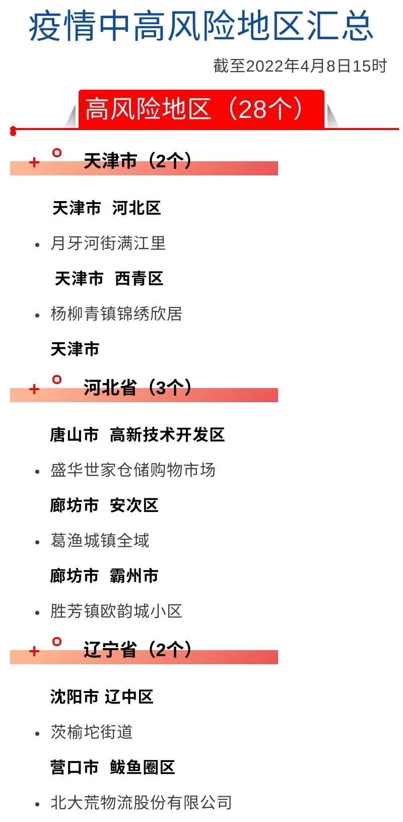 天津一地新增划定一高风险区-天津发布风险提示-第2张图片