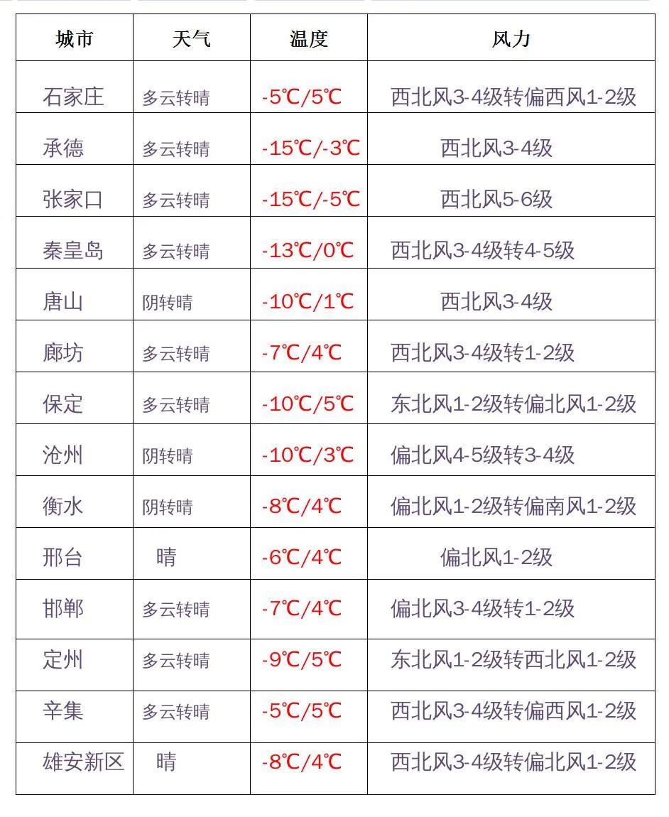 天津一地新增划定一高风险区-天津发布风险提示