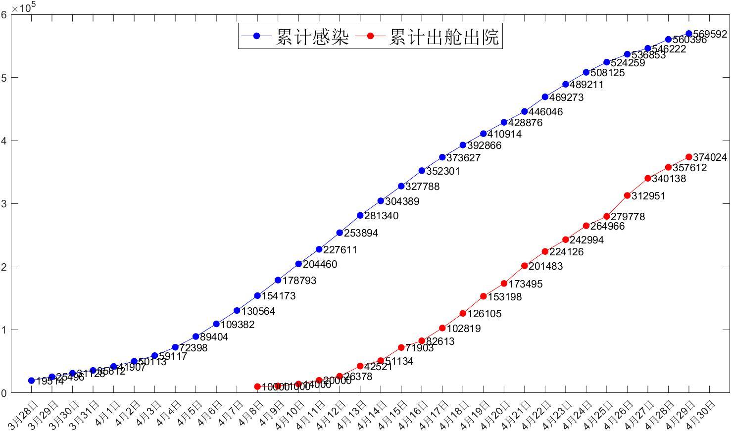 31省份新增本土确诊40例辽宁29例.31省份新增本土确诊47例-第1张图片
