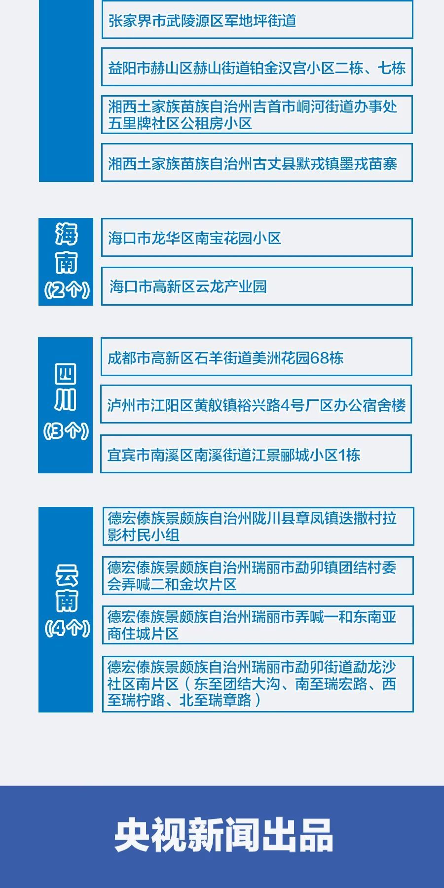 「全国近来共有49个中风险地区」〃全国风险区名单-第2张图片