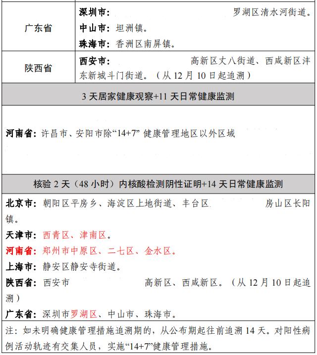 【31省区市新增确诊21例含本土9例/31省区市新增57例本土确诊】