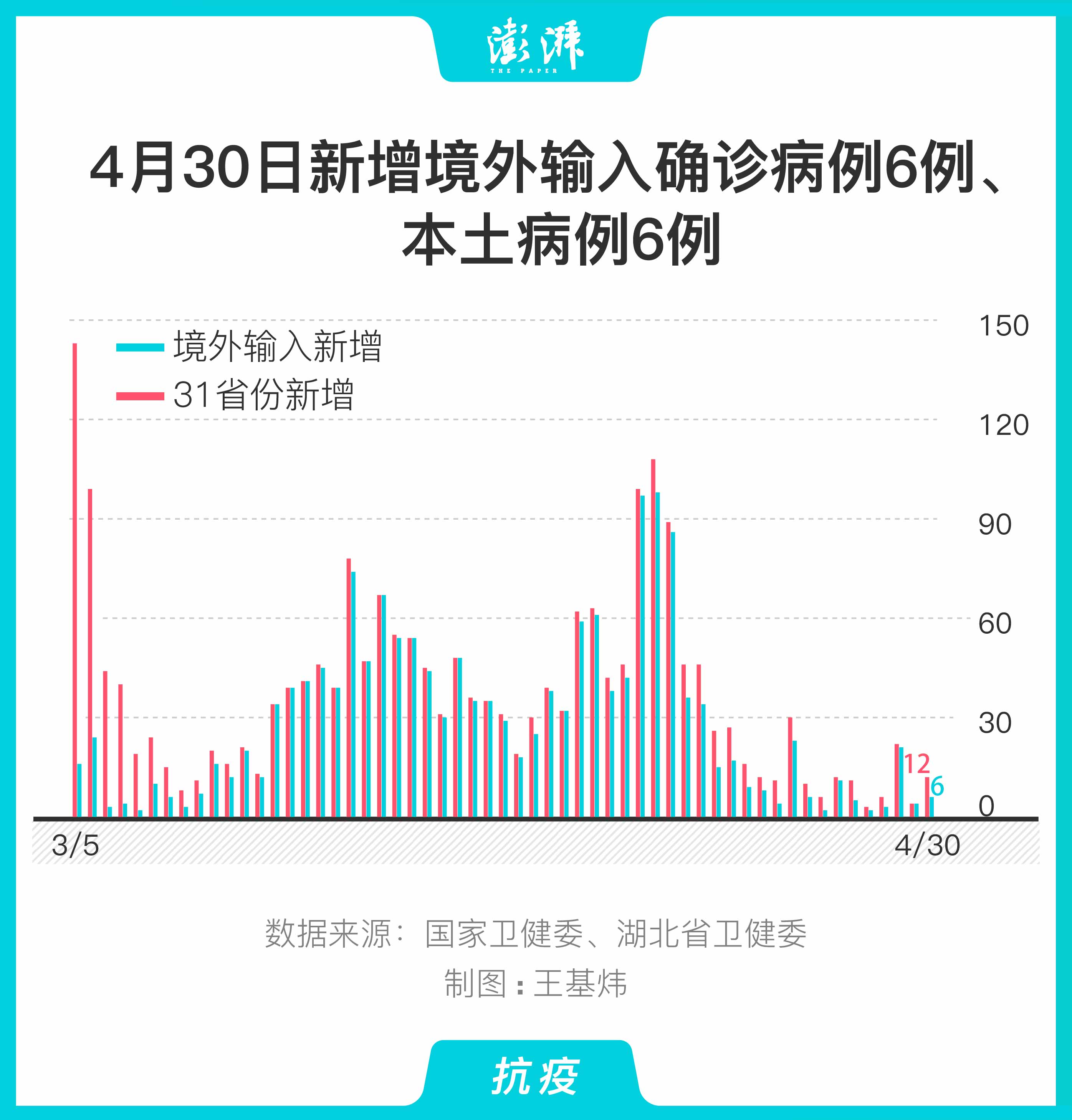 新疆新增本土病例31例,新疆新增疫情防控病例情况-第2张图片