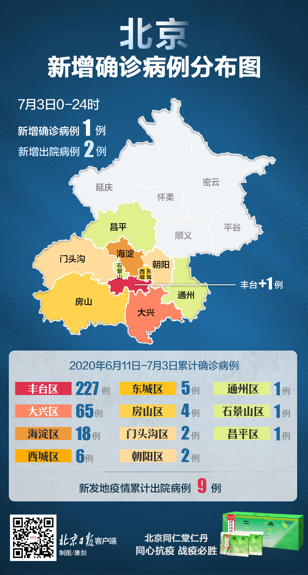 北京新增11例确诊-北京新冠病例