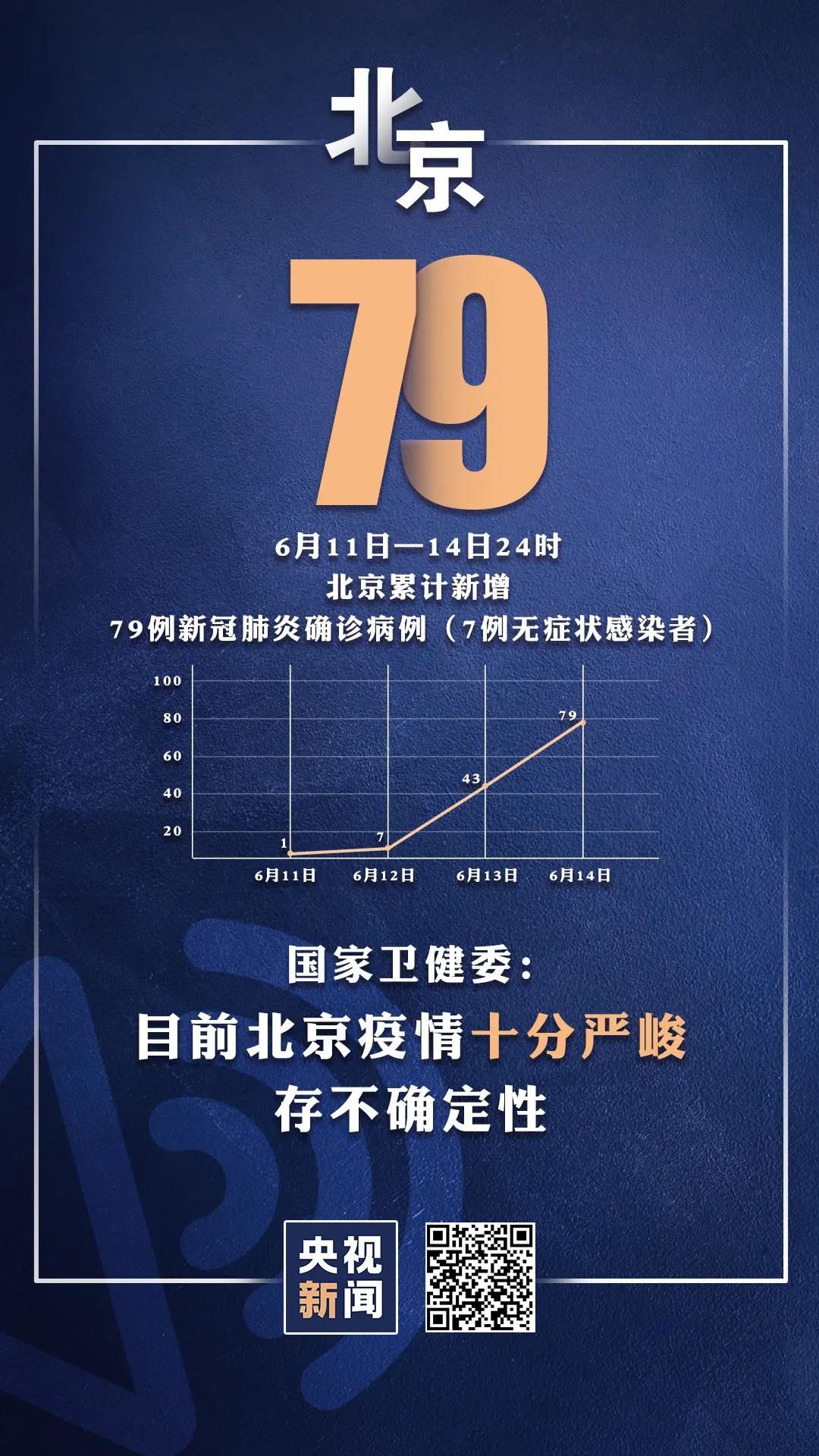 北京新增11例确诊-北京新冠病例-第2张图片